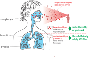 Wear face mask rationale diagram sneeze cough droplets